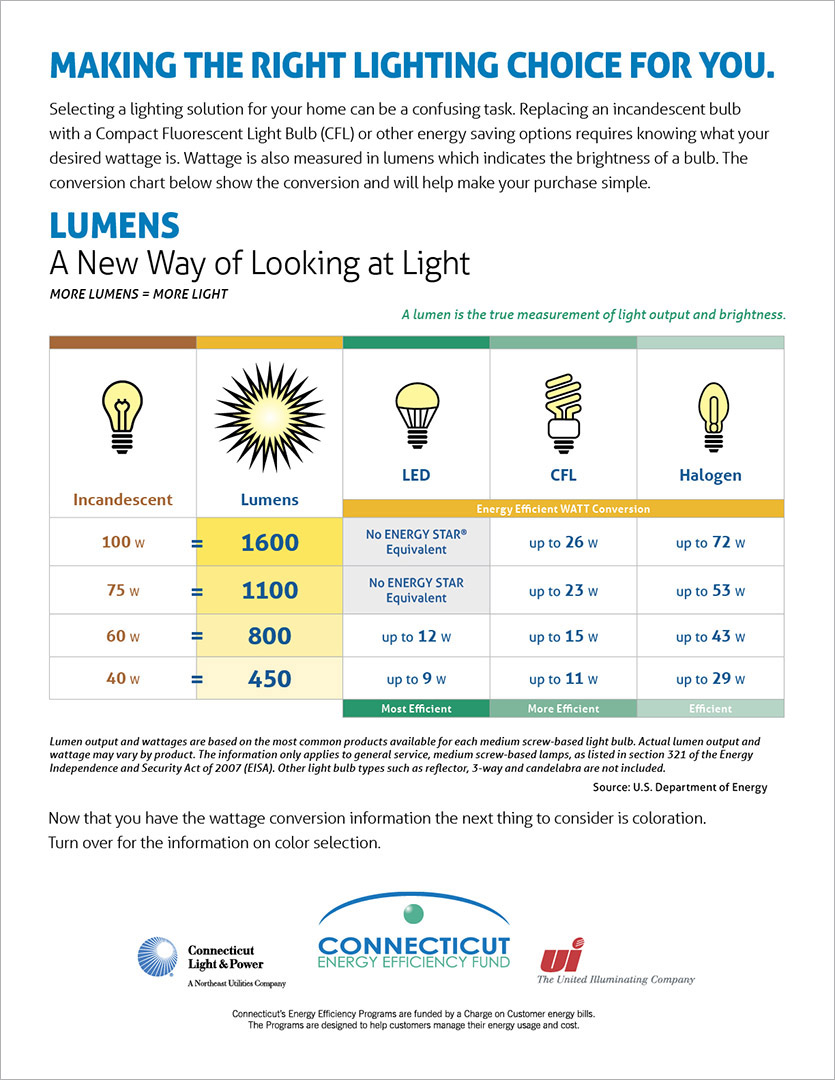 Making the Right Lighting Choice for You Lumens: A New Way of Looking at Light Fact Sheet