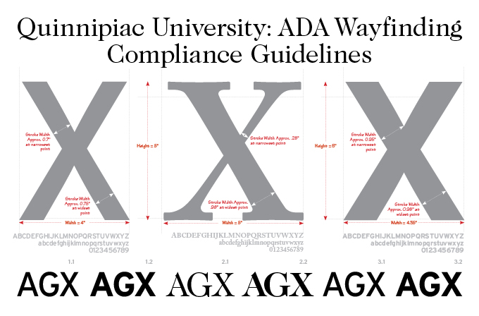 University Corporate Signage Wayfinding ADA-Compliance Implementation and Manuals: GBD Works (Granite Bay Graphic Design)